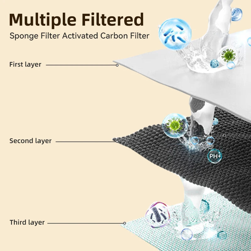 AquaPaw™ Replaceable Filter - 3 or 6 pcs set